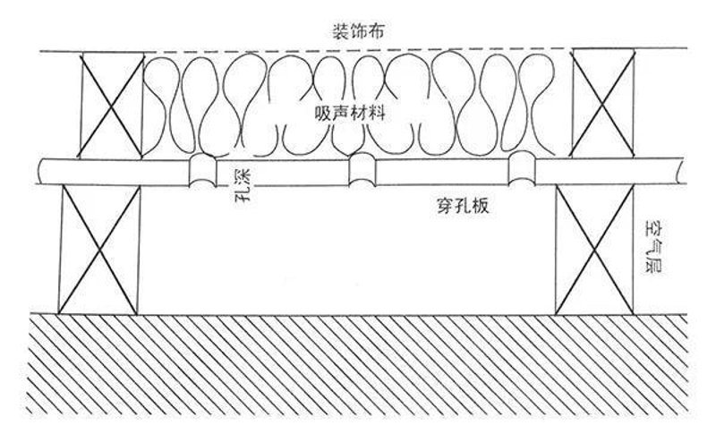 静音新选择:吸音板厂家引领行业风向标
